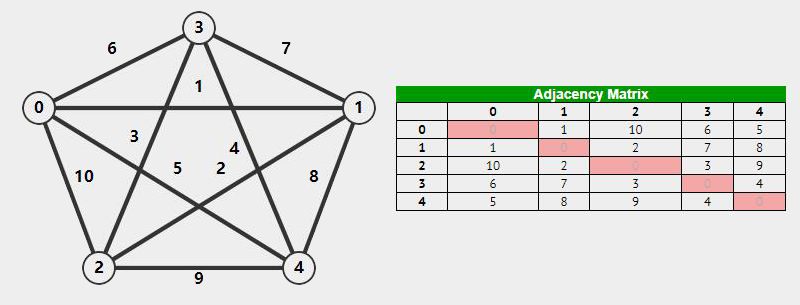 AdjMat.jpg